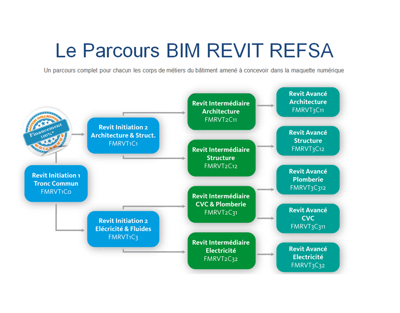 parcours_bim