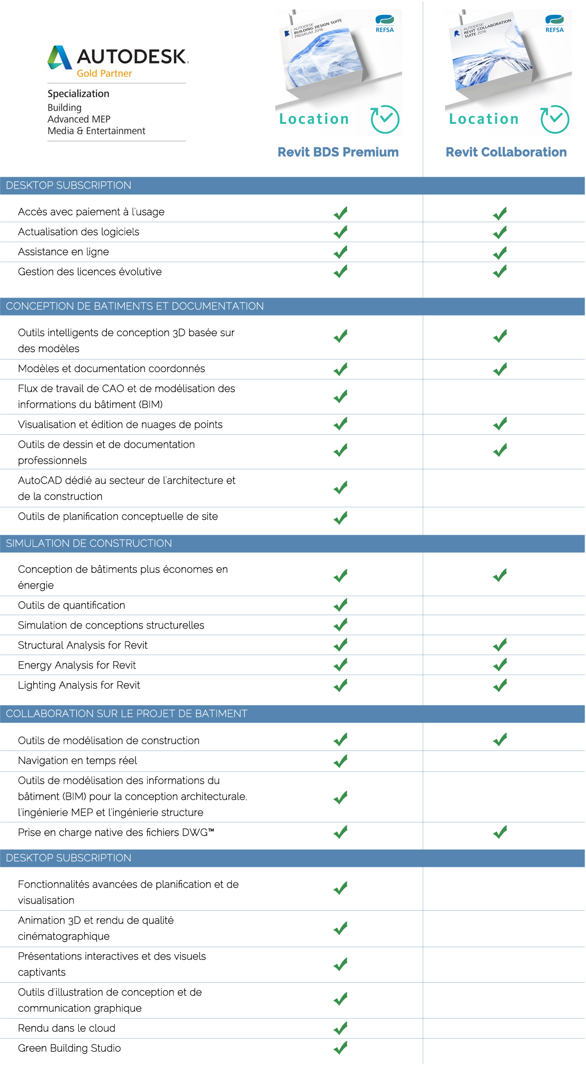 compare_products