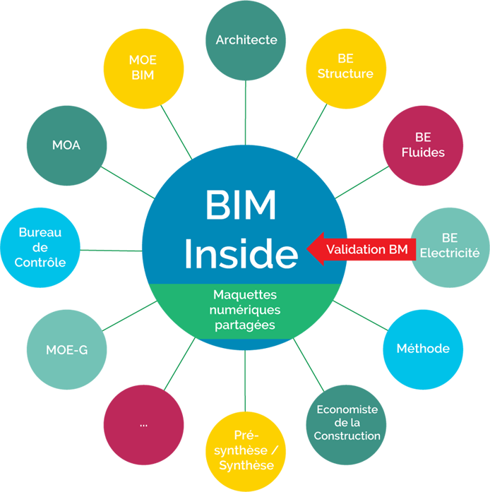 infographie_bim_inside