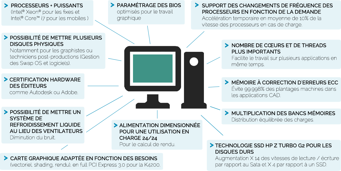 infographie_workstation